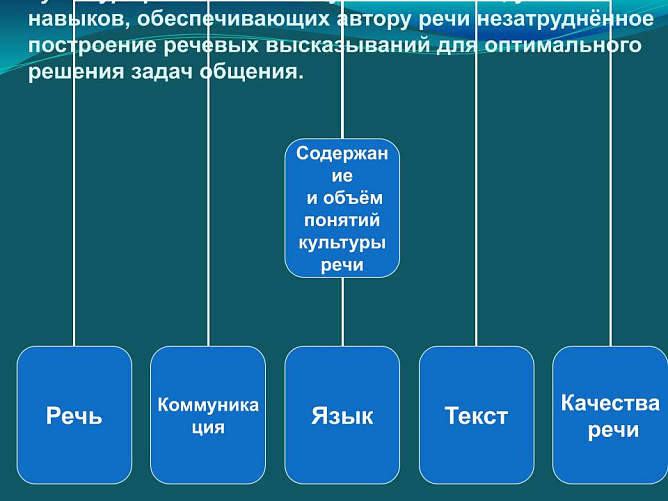 Как написать речь на защиту диплома: образец, пример